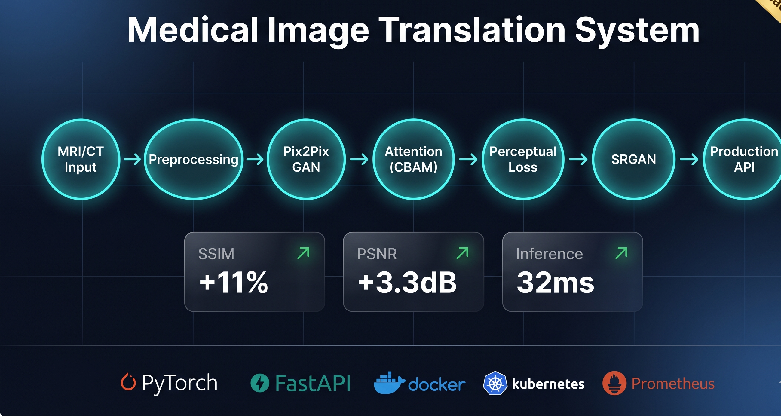 Medical Image Translation
